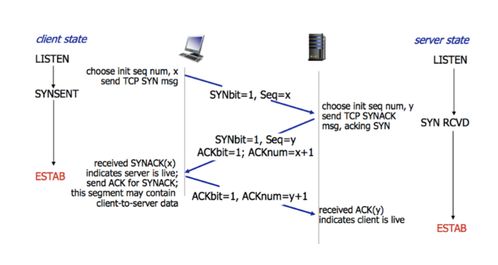 深信服技術(shù)服務(wù)工程師（網(wǎng)絡(luò)安全與云計(jì)算方向）面試題解析